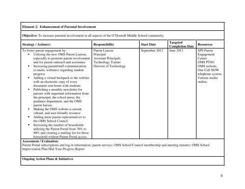 School Improvement Plan - Dr. Robert G. O'Donnell Middle School