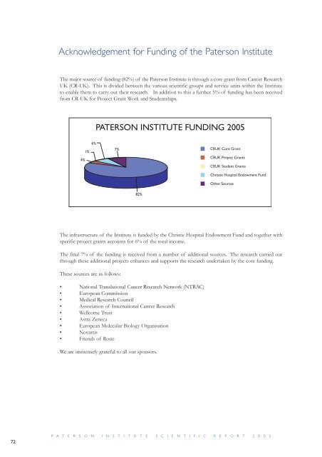 Paterson Institute for Cancer Research SCIENTIFIC REPORT 2005