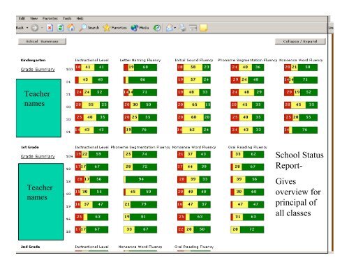 Florida's Progress Monitoring and Reporting Network