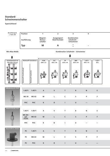 Standard- Schwimmerschalter Typ M A -