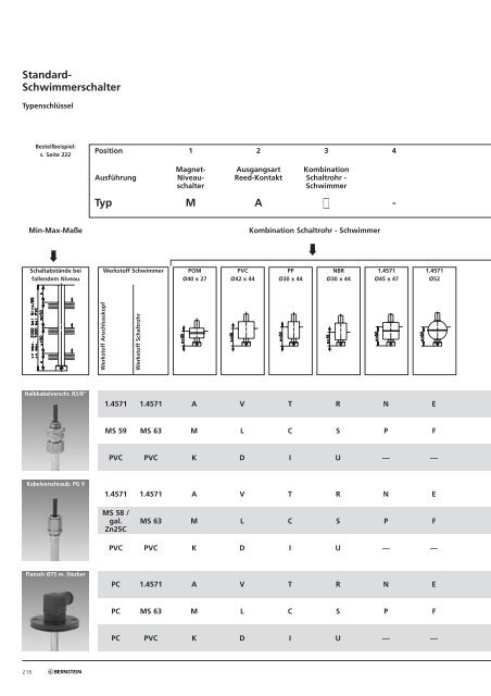 Standard- Schwimmerschalter Typ M A -