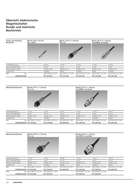 Elektronische Magnetschalter