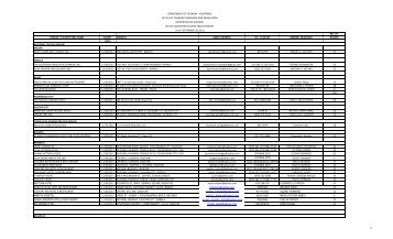 TOURIST INN as of sept 2011 - Department of Tourism