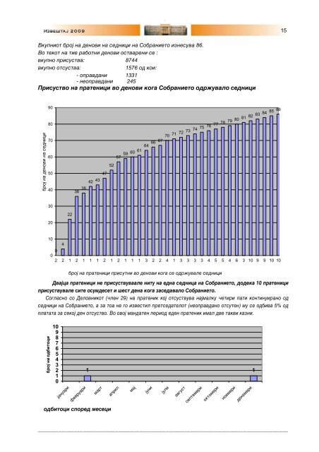 Sobranie na Republika Makedonija