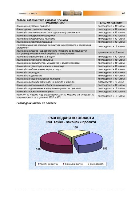 Sobranie na Republika Makedonija