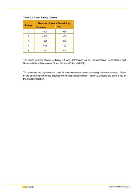 2 Asset Information - Surf Coast Shire