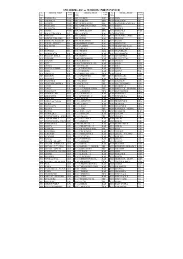 Spis oddziaÅÃ³w - pzhgp