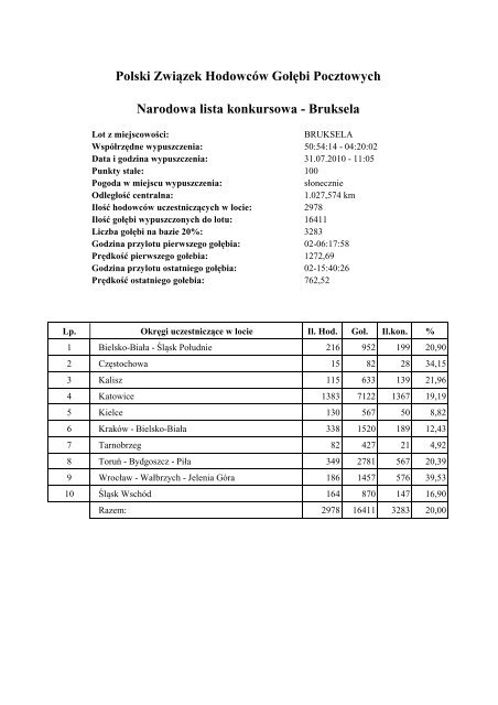 Lista Narodowa Bruksela 2010 Pzhgp