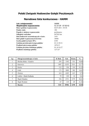 Lista Narodowa z Hamm - Pzhgp