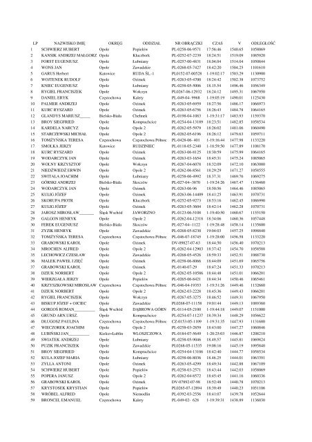 Lista Sterfa Ii Format Pdf Pzhgp