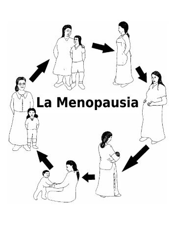 La Menopausia