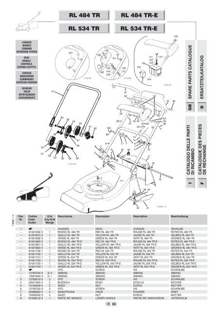 RL 534 TR RL 534 TR-E RL 484 TR RL 484 TR-E