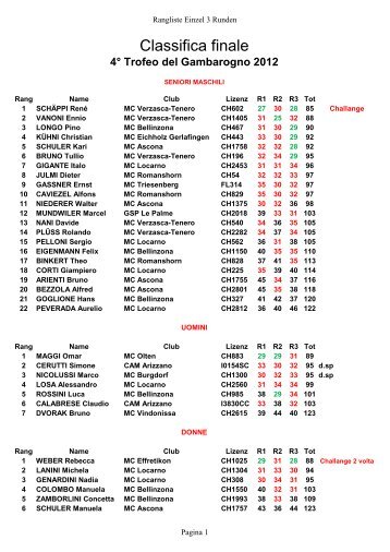 Classifica 4° Trofeo del Gambarogno 2012 - Minigolf Club Locarno