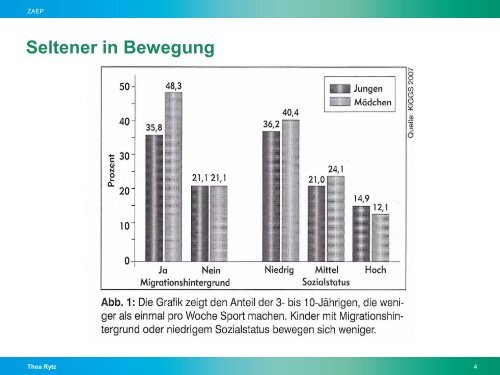 Dies ist der Titel der Präsentation - akj