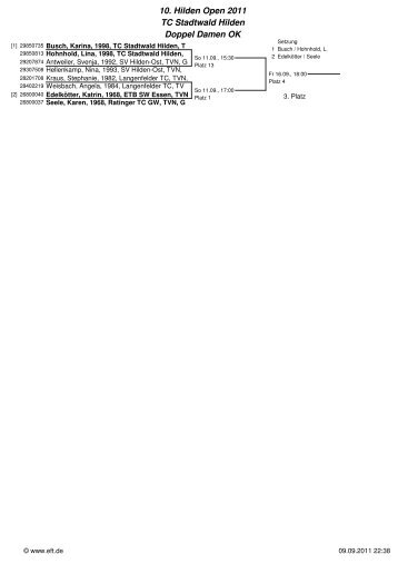 10. Hilden Open 2011 TC Stadtwald Hilden Doppel Damen OK