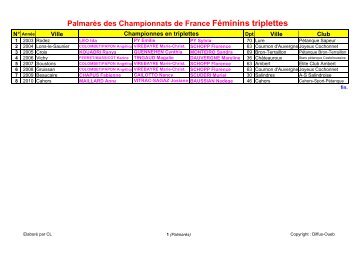 PalmarÃ¨s des Championnats de France FÃ©minins triplettes - petanque