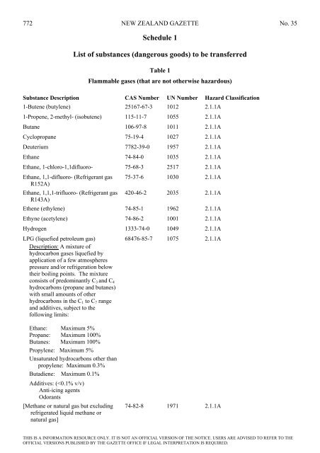 Gazette Notice 35 - Business.govt.nz