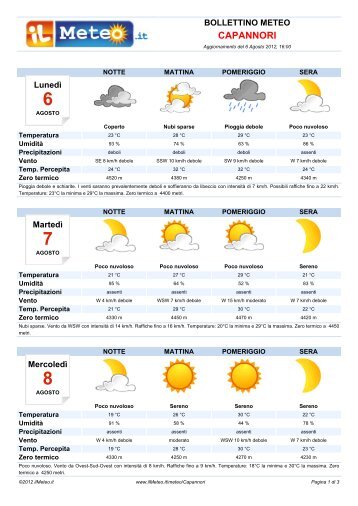 Bollettino Meteo Capannori - ilmeteo.it