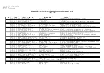 Certificate de urbanism iulie - Primaria Piatra-NeamÅ£