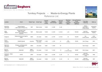 Turnkey Projects - Waste-to-Energy Plants Reference List