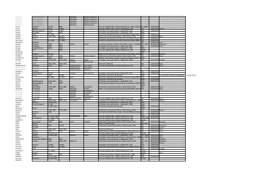 MIMO Deliverable D6