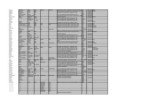 MIMO Deliverable D6