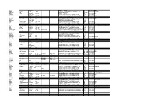 MIMO Deliverable D6