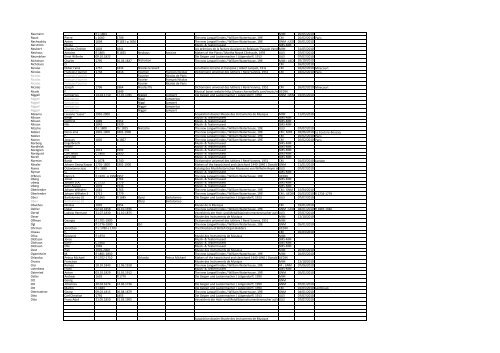 MIMO Deliverable D6