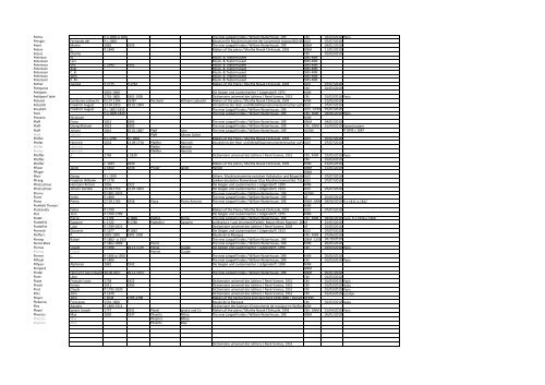 MIMO Deliverable D6