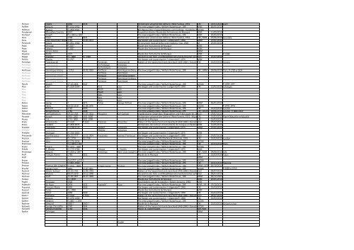 MIMO Deliverable D6