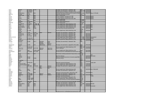 MIMO Deliverable D6