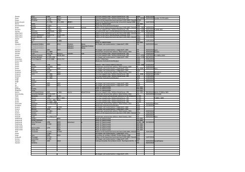 MIMO Deliverable D6