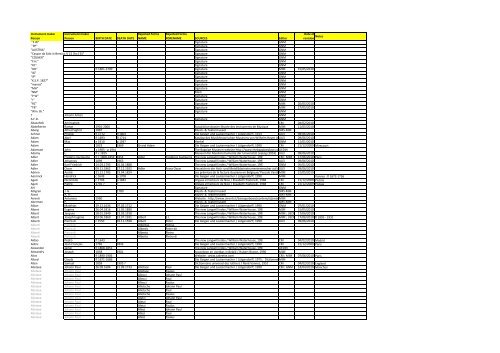 MIMO Deliverable D6