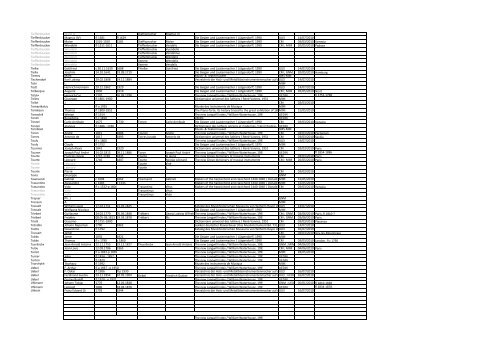 MIMO Deliverable D6