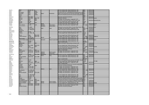 MIMO Deliverable D6