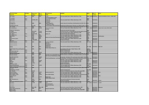 MIMO Deliverable D6