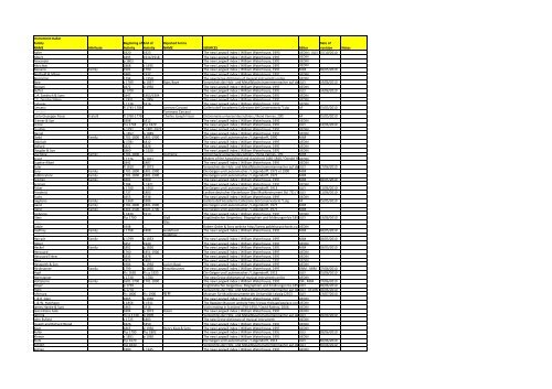 MIMO Deliverable D6