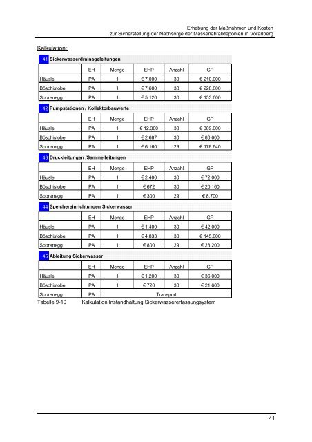 Studie Deponienachsorge TEXT