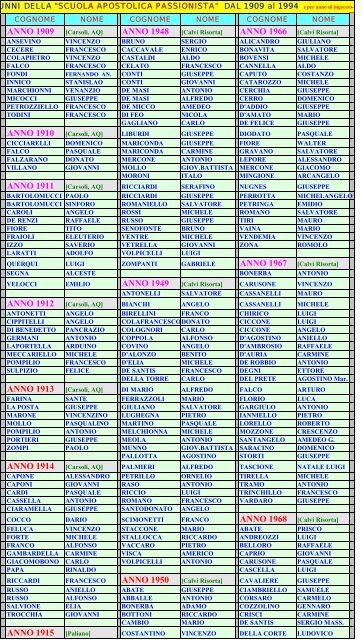 Elenco diviso per classi