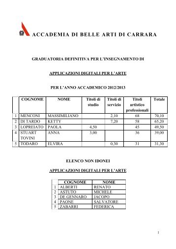 Graduatorie definitive docenti a contratto - Accademia di Belle Arti di ...
