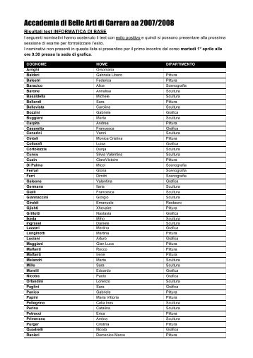 risultati test informatica 2008-1 - Accademia di Belle Arti di Carrara