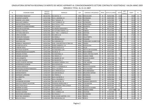 graduatoria definitiva regionale di merito dei medici aspiranti al ...