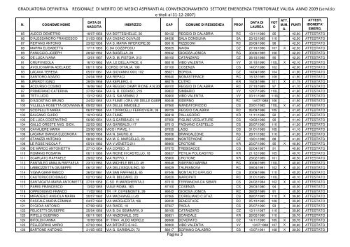 graduatoria definitiva regionale di merito dei medici aspiranti al ...