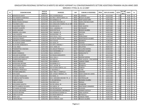 graduatoria definitiva regionale di merito dei medici aspiranti al ...