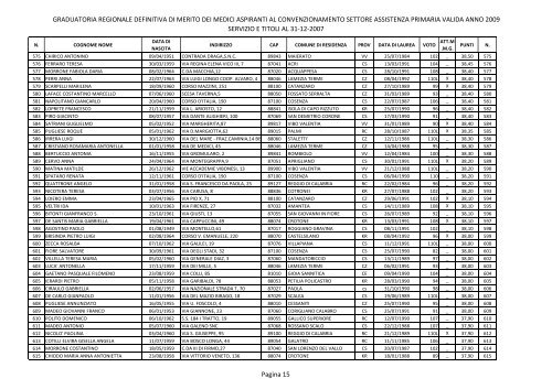 graduatoria definitiva regionale di merito dei medici aspiranti al ...