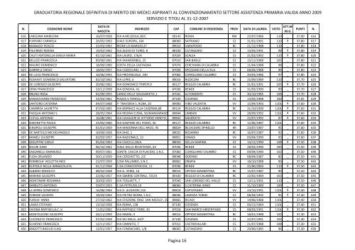 graduatoria definitiva regionale di merito dei medici aspiranti al ...