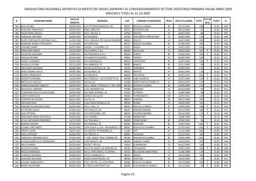 graduatoria definitiva regionale di merito dei medici aspiranti al ...