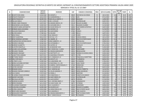 graduatoria definitiva regionale di merito dei medici aspiranti al ...