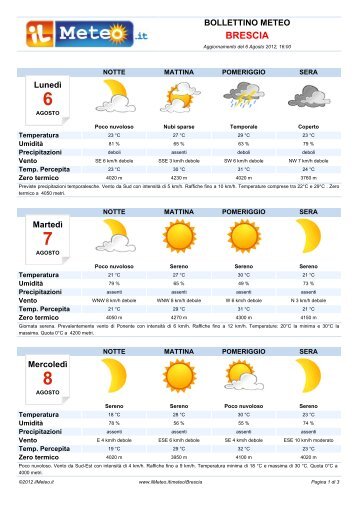 Bollettino Meteo Brescia - ilmeteo.it