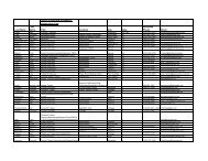 Copy of Instructors Contact List 031710 - The Total Control Program